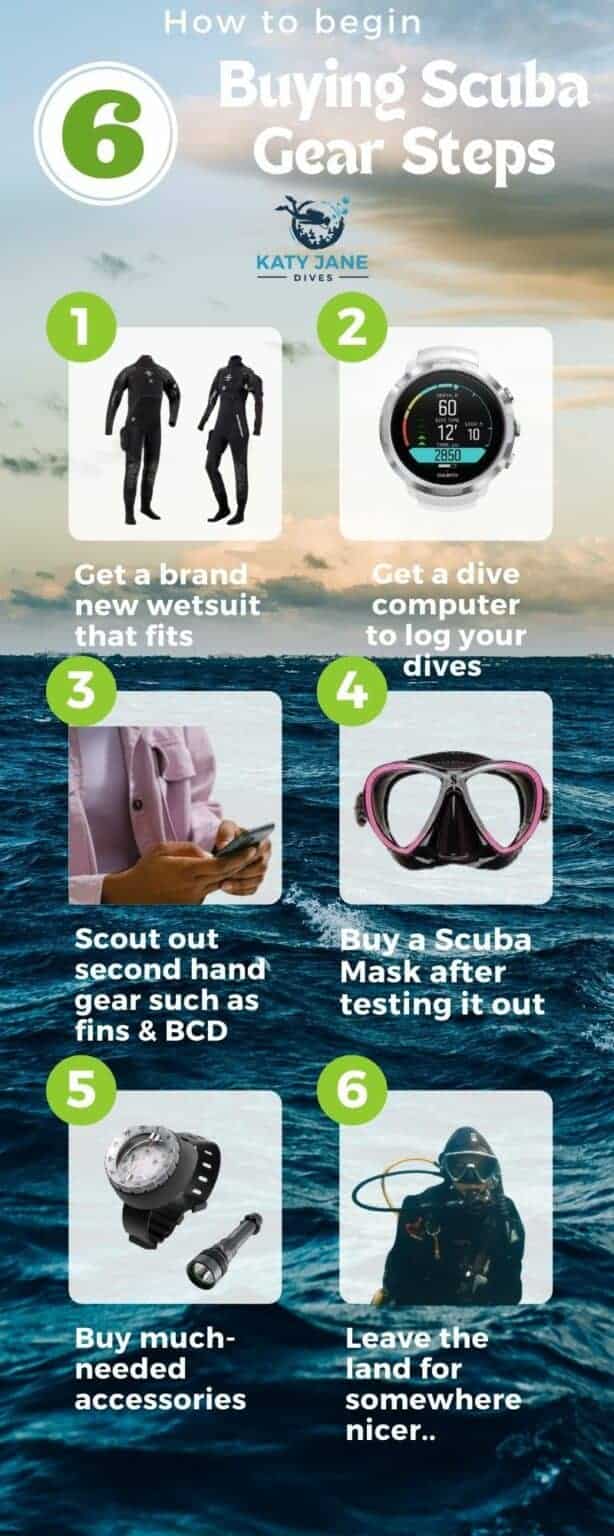 Ultimate Guide to Buying Scuba Gear & Scuba Equipment Cost Katy Jane