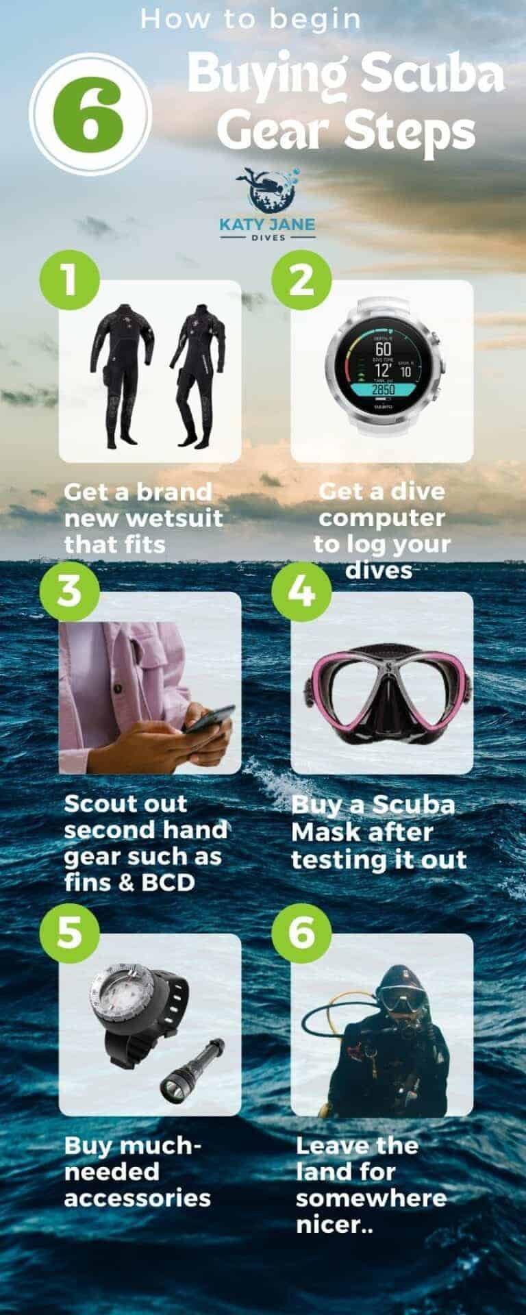Buy Scuba Gear Value System Package at Low Price