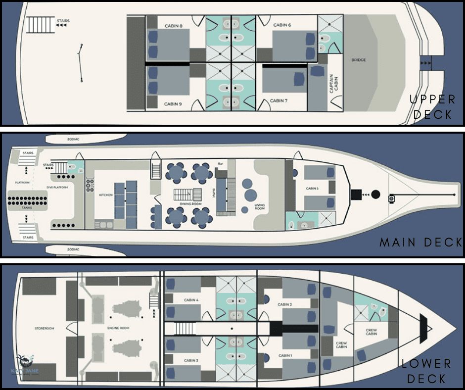 map layout of three levels of a boat